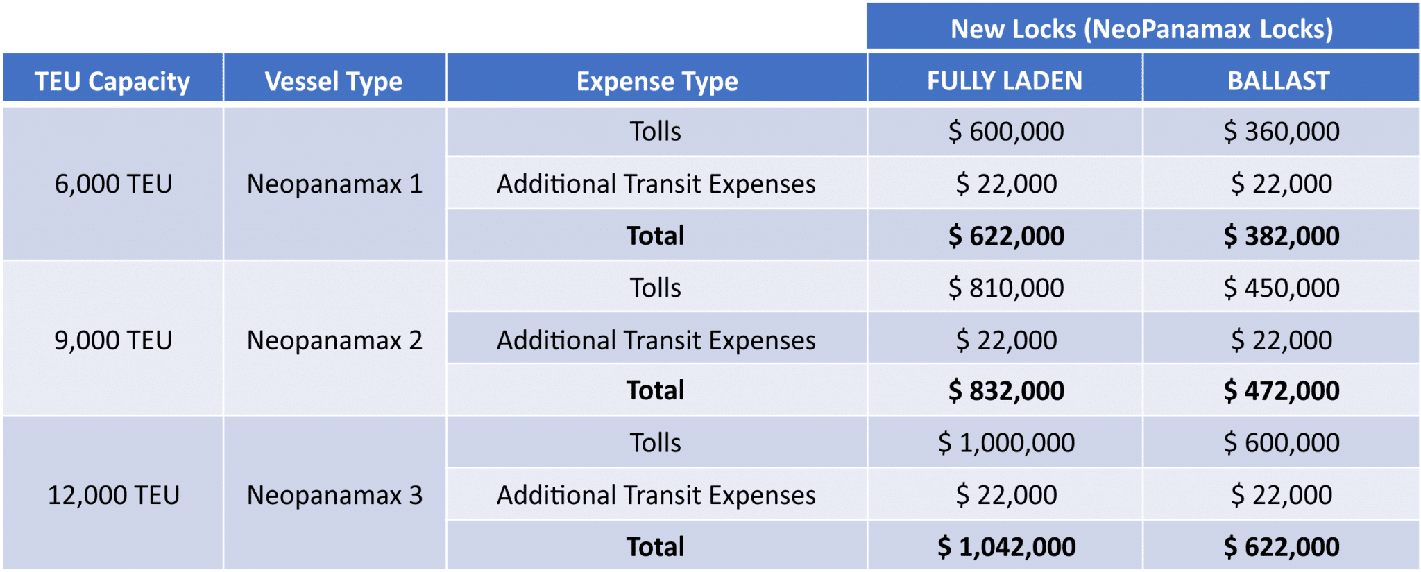 panama-canal-estimated-transit-expenses-container-vessel-waypoint